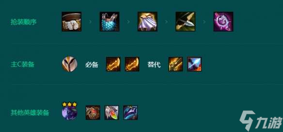 金鏟鏟之戰(zhàn)s9.5裁決天使陣容攻略 金鏟鏟之戰(zhàn)s9.5裁決天使陣容怎么搭配