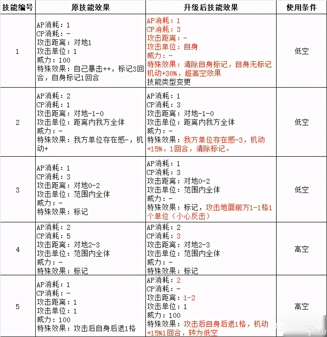 战术飞刀还能升级吗 武器升级解析及建议  知识库