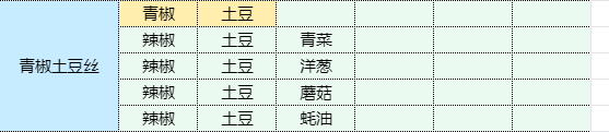 《魔卡少女樱回忆钥匙》青椒土豆丝怎么做 青椒土豆丝食谱配方