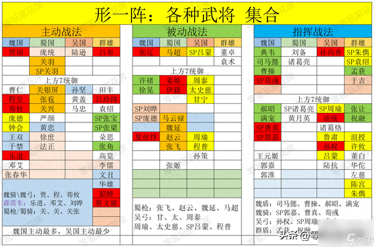 三国志战略版白板孙权怎么玩-三国志战略版白板孙权玩法心得攻略