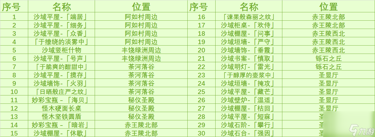 原神须弥沙漠奇馈宝箱全收集攻略 原神须弥沙漠奇馈宝箱全位置汇总
