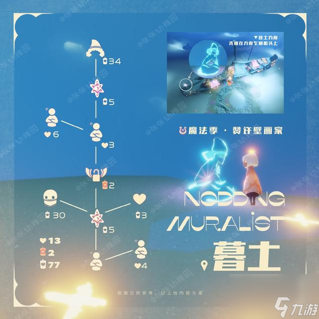 光遇魔法季有几个先祖（光遇魔法季可兑换物品盘点）