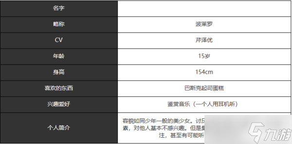 《宿命回響》波萊羅人物介紹