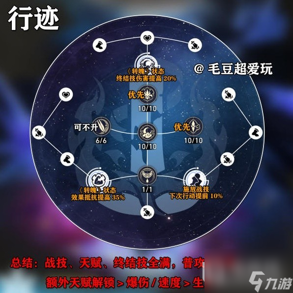 《崩坏星穹铁道》镜流出装与队伍搭配解析攻略
