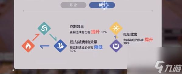 依露希尔星晓攻略大全 新手必看攻略