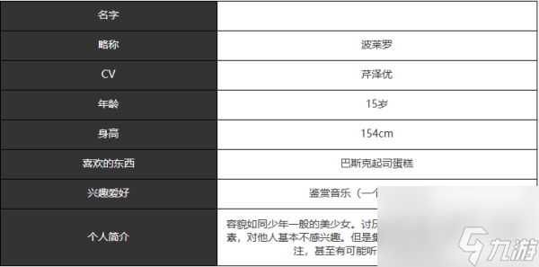 宿命回響波萊羅人物介紹