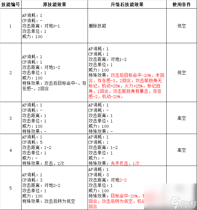 战术飞刀还能升级吗 武器升级解析及建议  知识库