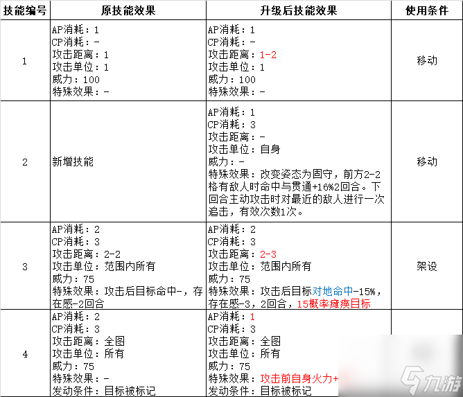 战术飞刀还能升级吗 武器升级解析及建议  知识库