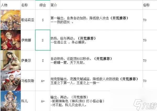 鈴蘭之劍為這和平的世界新手攻略