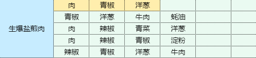 《魔卡少女樱回忆钥匙》生爆盐煎肉怎么做 生爆盐煎肉食谱配方