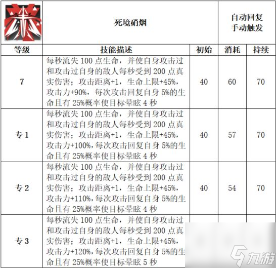 明日方舟：赫徳雷詳細(xì)解析