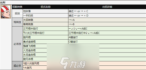 拳皇97人物怎么放大招-拳皇97全角色出招表分析