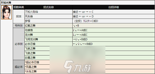 拳皇97人物怎么放大招-拳皇97全角色出招表分析