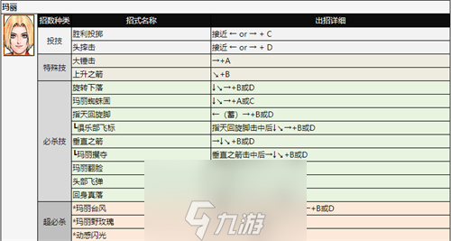 拳皇97人物怎么放大招-拳皇97全角色出招表分析