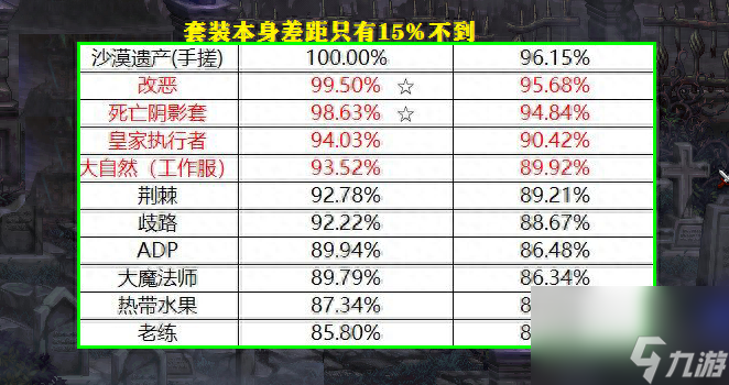 dnf神话装备和史诗装备哪个好（dnf神话和史诗对比分析）