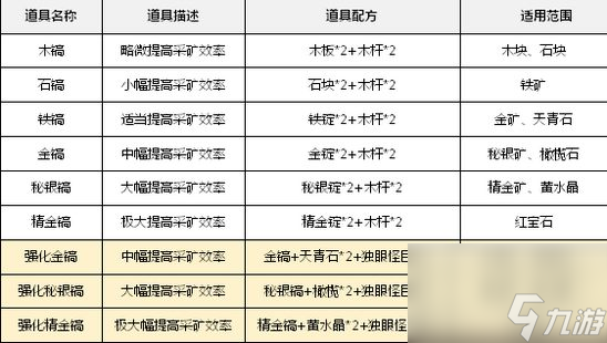 乐高无限新手挖矿教学