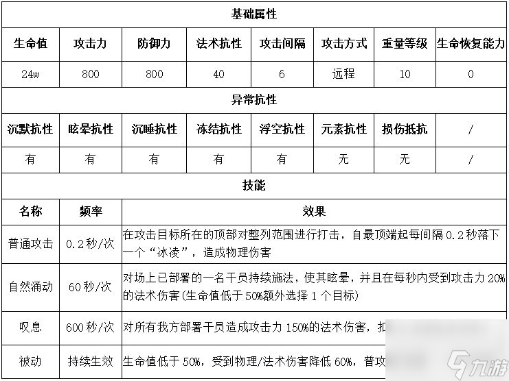 明日方舟萨米肉鸽三结局解锁及过关攻略