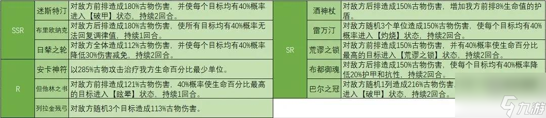 緋色回響古物玩法攻略詳解