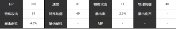 《宿命回響弦上的嘆息》蝙蝠角色介紹