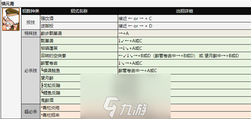 拳皇97人物怎么放大招-拳皇97全角色出招表分析