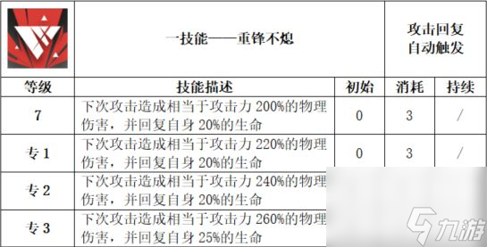 明日方舟：赫徳雷詳細(xì)解析