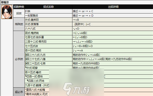 拳皇97人物怎么放大招-拳皇97全角色出招表分析