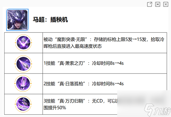 庆觉醒之战新增英雄 王者荣耀觉醒之战开放时间