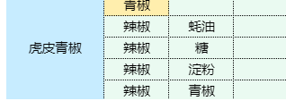 魔卡少女樱回忆钥匙虎皮青椒怎么做 食谱配方