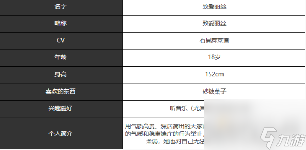 《宿命回響弦上的嘆息》致愛麗絲角色介紹