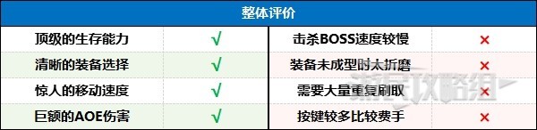 暗黑4第二賽季無(wú)限血霧死靈法師BD配裝及加點(diǎn)指南