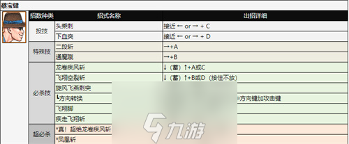 拳皇97人物怎么放大招-拳皇97全角色出招表分析