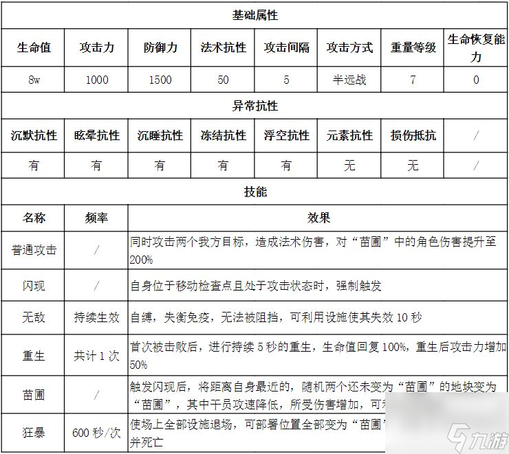 明日方舟萨米肉鸽三结局解锁及过关攻略