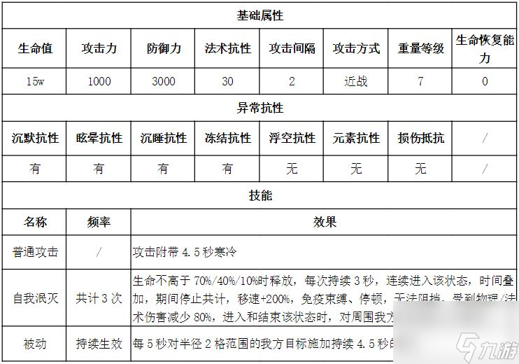 明日方舟萨米肉鸽三结局解锁及过关攻略