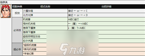 拳皇97人物怎么放大招-拳皇97全角色出招表分析