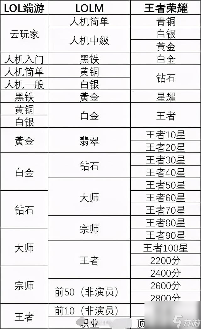 王者荣耀关系可以转换吗 王者荣耀攻略推荐