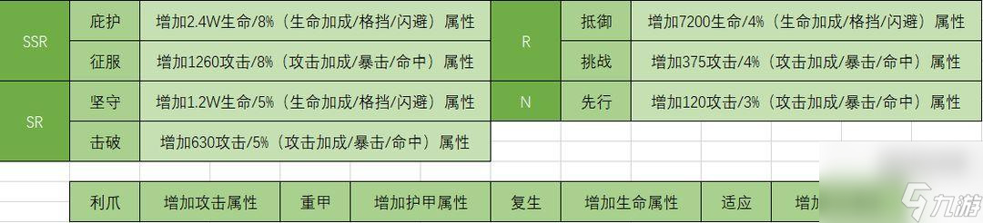 緋色回響作戰(zhàn)模組選擇攻略