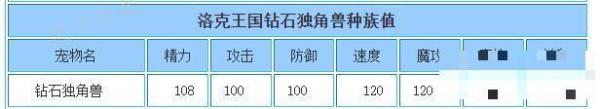 《洛克王国》钻石独角兽技能搭配推荐大神技巧