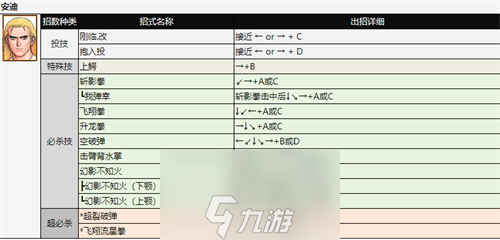 拳皇97人物怎么放大招-拳皇97全角色出招表分析