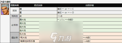 拳皇97人物怎么放大招-拳皇97全角色出招表分析