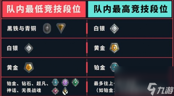 《无畏契约》排位规矩介绍
