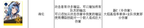 nikke胜利女神最新强度榜2023 nikke胜利女神最新角色强度排行一览