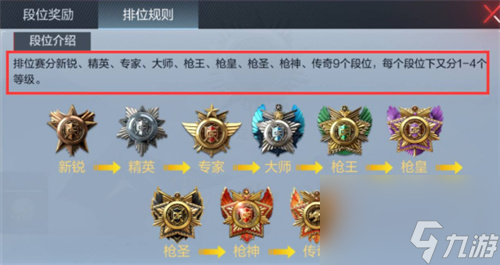 穿越火线枪战王者段位等级表介绍 穿越火线枪战王者攻略推荐
