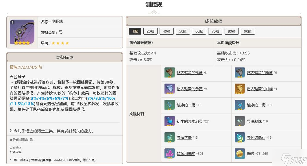 原神测距规突破材料一览