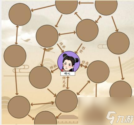 就我眼神好神话关系图怎么玩？