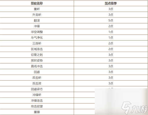 龍之谷2手游戰(zhàn)士技能加點推薦