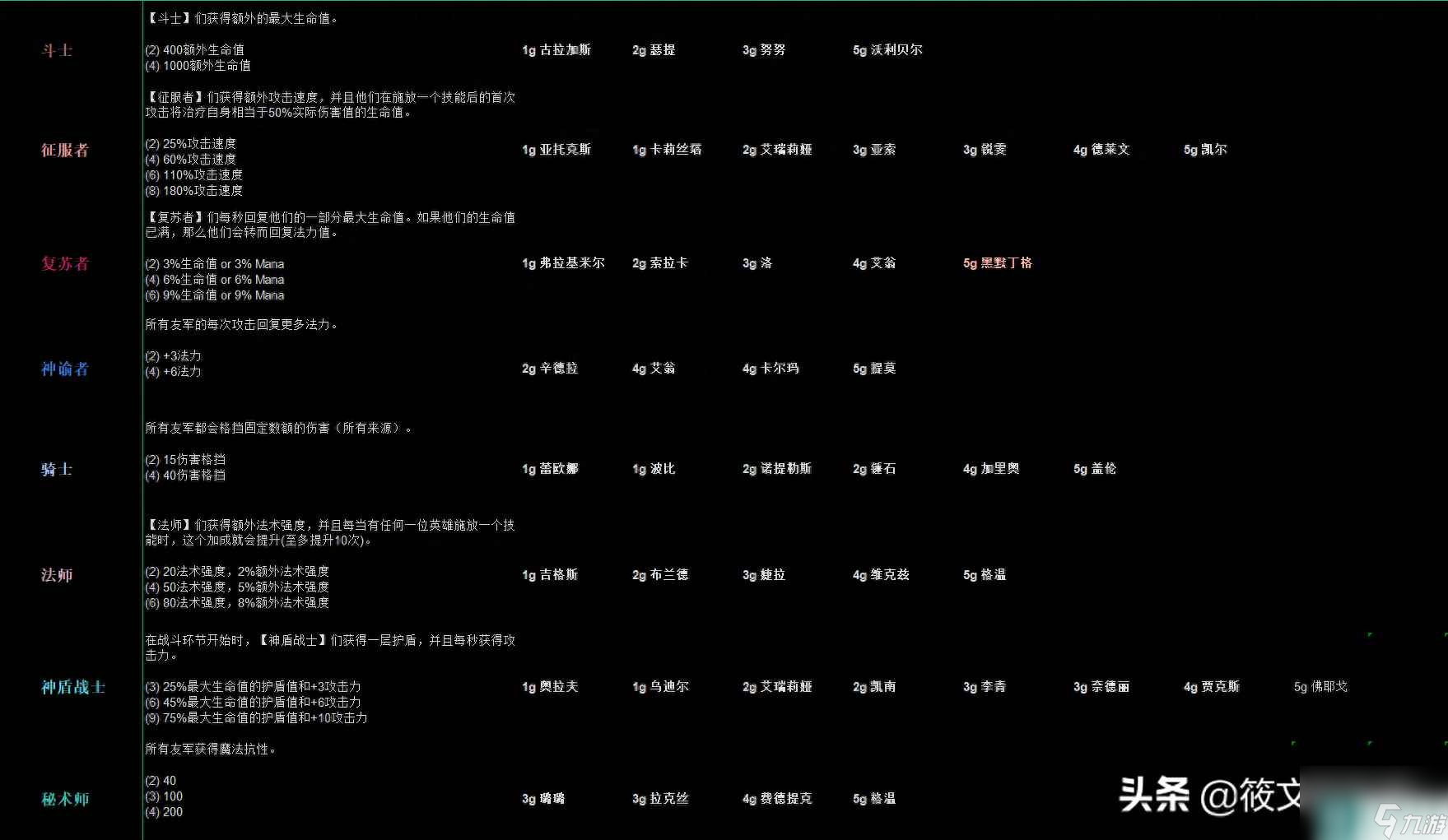 云顶之弈s5.5最新羁绊介绍-s5.5新增羁绊效果详解 科普