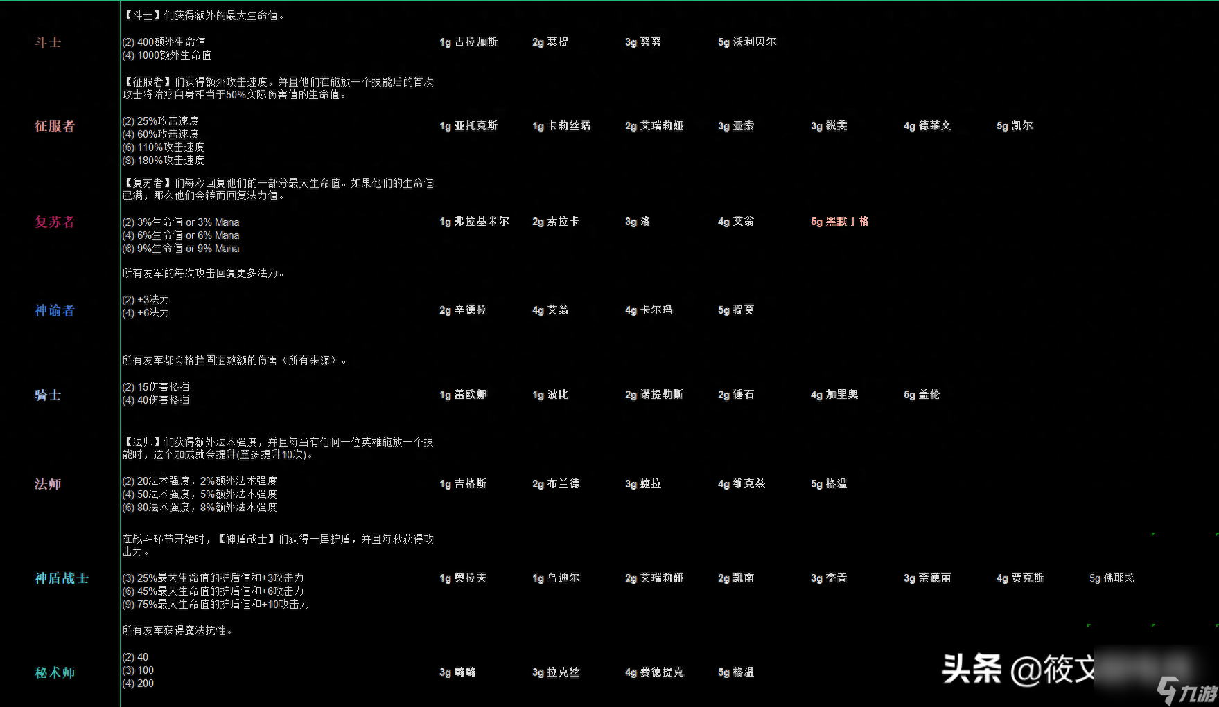 云顶之弈s5.5最新羁绊介绍-s5.5新增羁绊效果详解「科普」