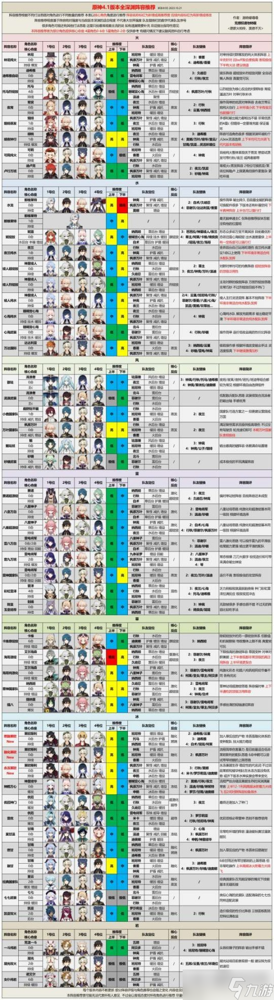 4.1版本全角色深淵陣容一圖流及打法思路