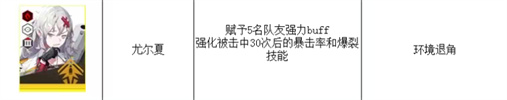 nikke胜利女神最新强度榜2023 nikke胜利女神最新角色强度排行一览