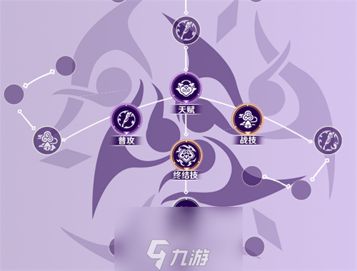 崩坏星穹铁道停云技能怎么加点-停云技能加点推荐